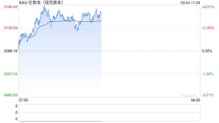 全球市场开启无差别抛售，历史复盘：冲突后股市、原油、黄金怎么走