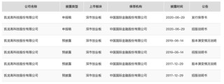 300912，IPO材料造假，隐瞒七年