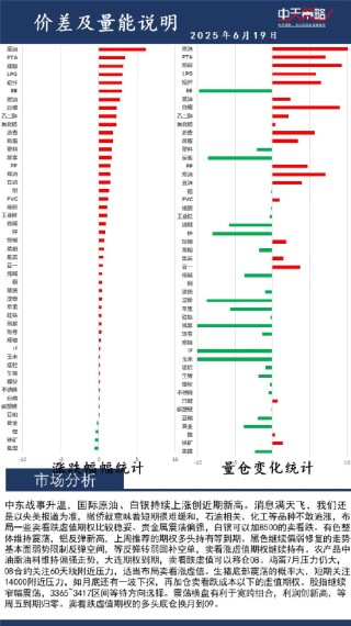 中天策略:6月19日市场分析