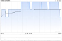 信利国际于4月10日斥资100万港元回购100万股