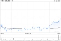 极兔速递-W6月2日斥资779.01万港元回购115万股
