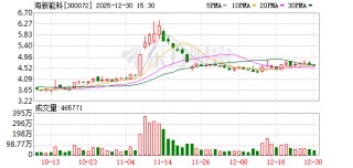 海新能科：截至2025年12月19日公司股东人数为60497户