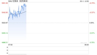 美财政部称黄金是泡沫，而银行短期看到6000美元
