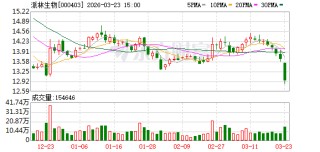 派林生物：公司非常重视海外出口市场布局