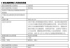 官宣！汇泉基金高层换血：梁永强卸任陈洪斌接棒，新团队能否扭转困局？