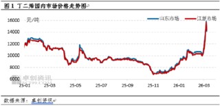 丁二烯：裂解降负及出口带动 国内趋势依旧偏强