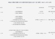 顺丰恒通支付被罚没21万元：违反清算管理规定和账户管理规定