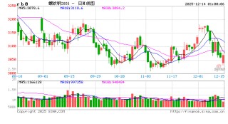 钢铁产品实施出口许可证管理有利于规范出口行为