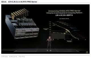 华泰证券：英伟达GTC+Computex主题演讲现场直击