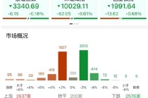 ETF日报：在创新药支持政策不断引导下，医药板块的情绪和估值抬升的空间进一步打开，可关注创新药沪深港ETF