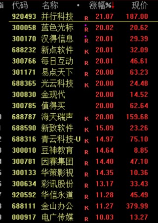 今天，沸腾了！