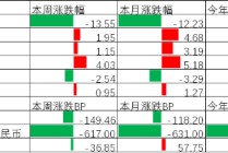 中加基金配置周报︱美伊暂时停火两周，油价推升美国通胀