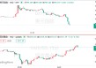 白宫硬刚法院裁决：特朗普必胜诉！已有三份贸易协议接近达成