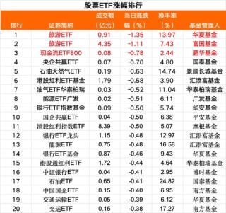 35亿资金，跑了