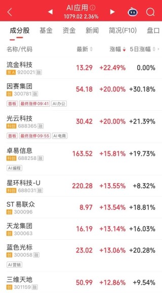 中国黄金、湖南黄金，连板涨停