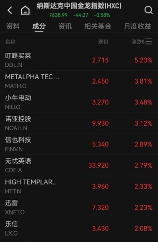 英伟达大涨！金、银、铜齐创新高