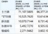 锴威特销售费用提高八成仍难敌行业价格战 营收大降四成 净利同比转亏