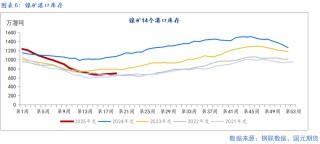【镍及不锈钢】宏观扰动增加 上下驱动有限