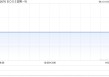 BOSS直聘-W授出总计88.77万份股份奖励