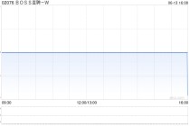 BOSS直聘-W授出总计88.77万份股份奖励