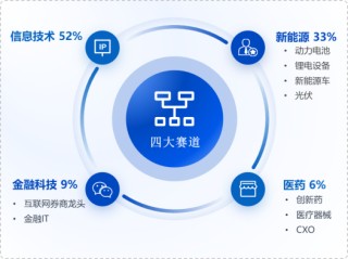 华安基金：AI应用爆发！上周创业板50指数涨0.80%