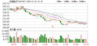 迈瑞医疗：截至2025年9月30日公司股东总数为108835户