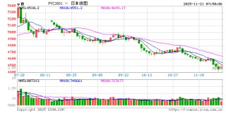 【PVC】印度反倾销税终结，PVC行业影响几何