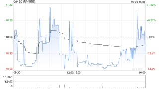 先导智能获小摩增持77.55万股 每股作价约41.75港元