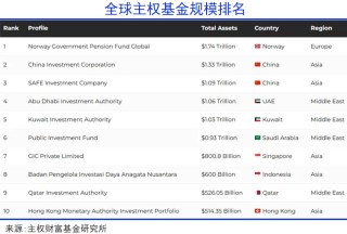 中东巨变：天堂地狱的交融之地