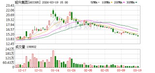 旭升集团：目前公司已与多家海内外客户建立合作关系