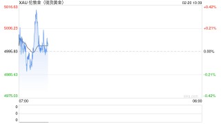 BMO首席分析师：黄金牛市已启动，2026年金价直冲6500美元！