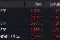 11月收官日，化工有色起舞，国防军工崛起，12月谁主沉浮？