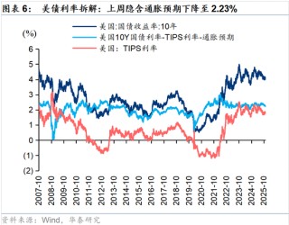 华泰策略：春季躁动或提前启动