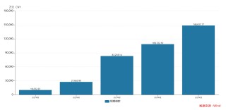 财说丨高商誉压顶，安孚科技争议中狂奔