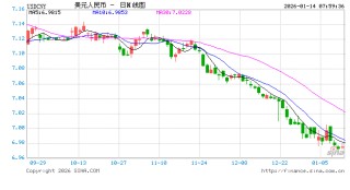 高盛首席中国经济学家闪辉：看多中国经济 预计今年底人民币汇率将升至6.85
