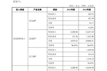 聚焦迈威生物回复监管问询：以“时间换空间”，可破解现金流风险？