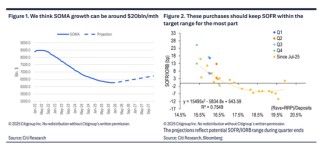 美联储重启“扩表”为时不远了，最快12月宣布？