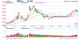 “八连阳”后，碳酸锂期价跌超3.4%，是回调还是反转？