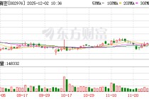 瑞玛精密连收3个涨停板