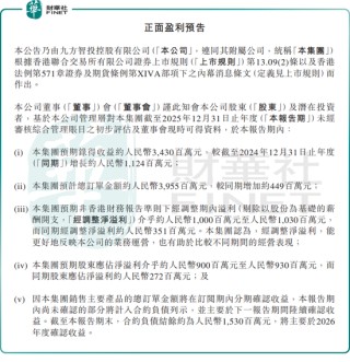 九方智投业绩高增背后，难逃“监管利剑”高悬之困？