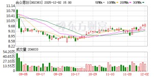 合众思壮：公司主要聚焦非道路工程机械的无人驾驶技术研究