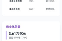 从“价格战”到“价值战”：豆包力推Agent普惠