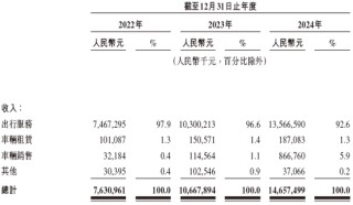 曹操出行，中国第二大网约车平台，通过港交所聆讯，或很快香港上市
