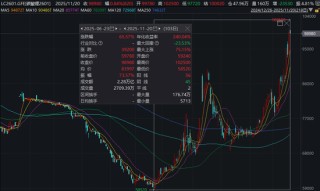 碳酸锂飙涨！交易所紧急出手