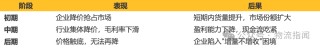 【推演：零担快运，谁主沉浮？顺丰、跨越、德邦、安能、京东物流、中通快运…】