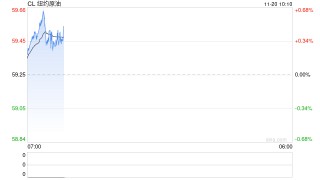 光大期货：11月20日能源化工日报