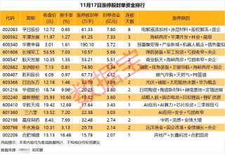 揭秘涨停 | 股价8连板，公司提示交易风险