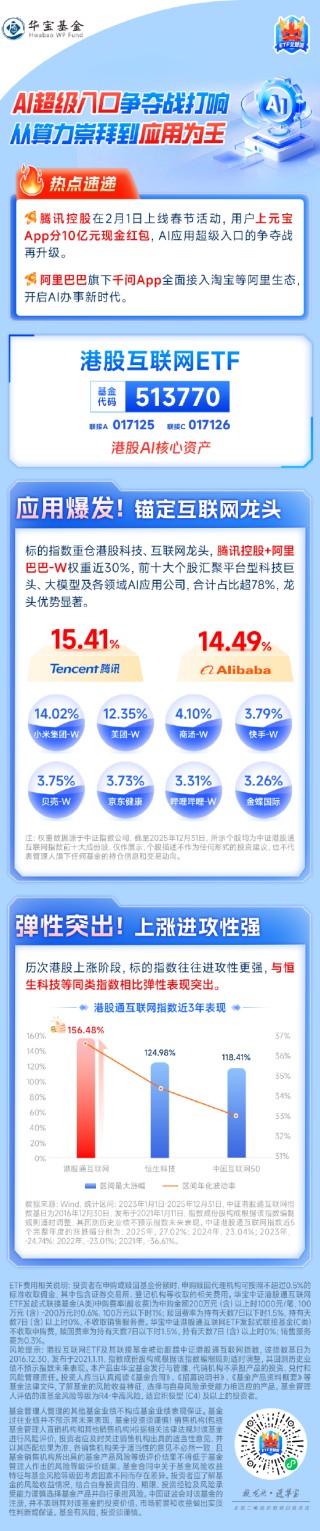 腾讯元宝10亿红包开抢，AI超级入口争夺战再升级！关注港股互联网ETF(513770)