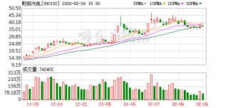 乾照光电：光通信是VCSEL核心应用场景之一