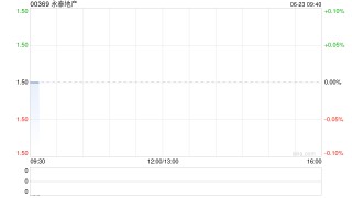 永泰地产拟4300万英镑出售Topworth Enterprises 的全部股权
